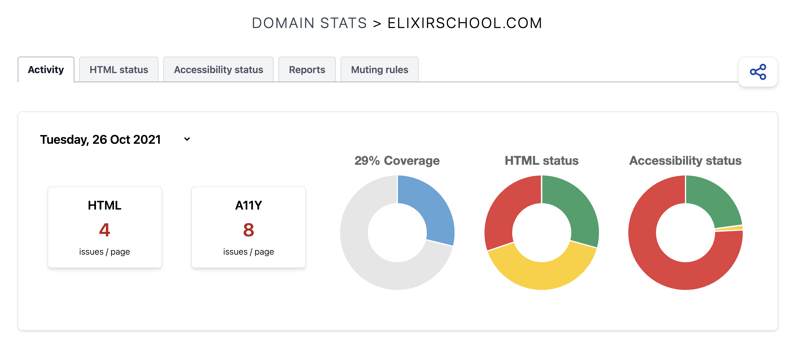 Domain activity, showing a date selector and issue data for that date