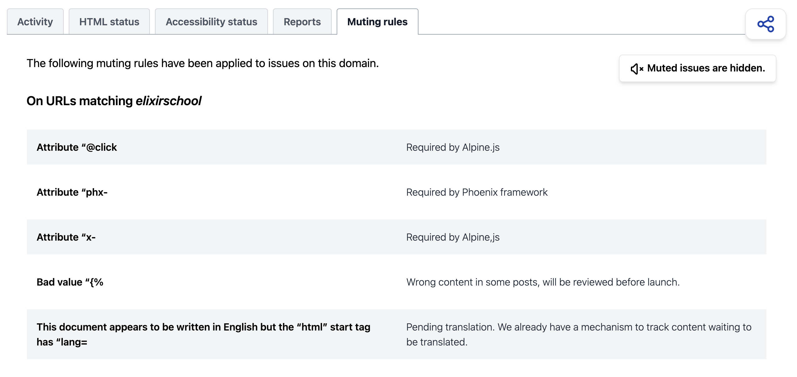 Muting rules for a domain