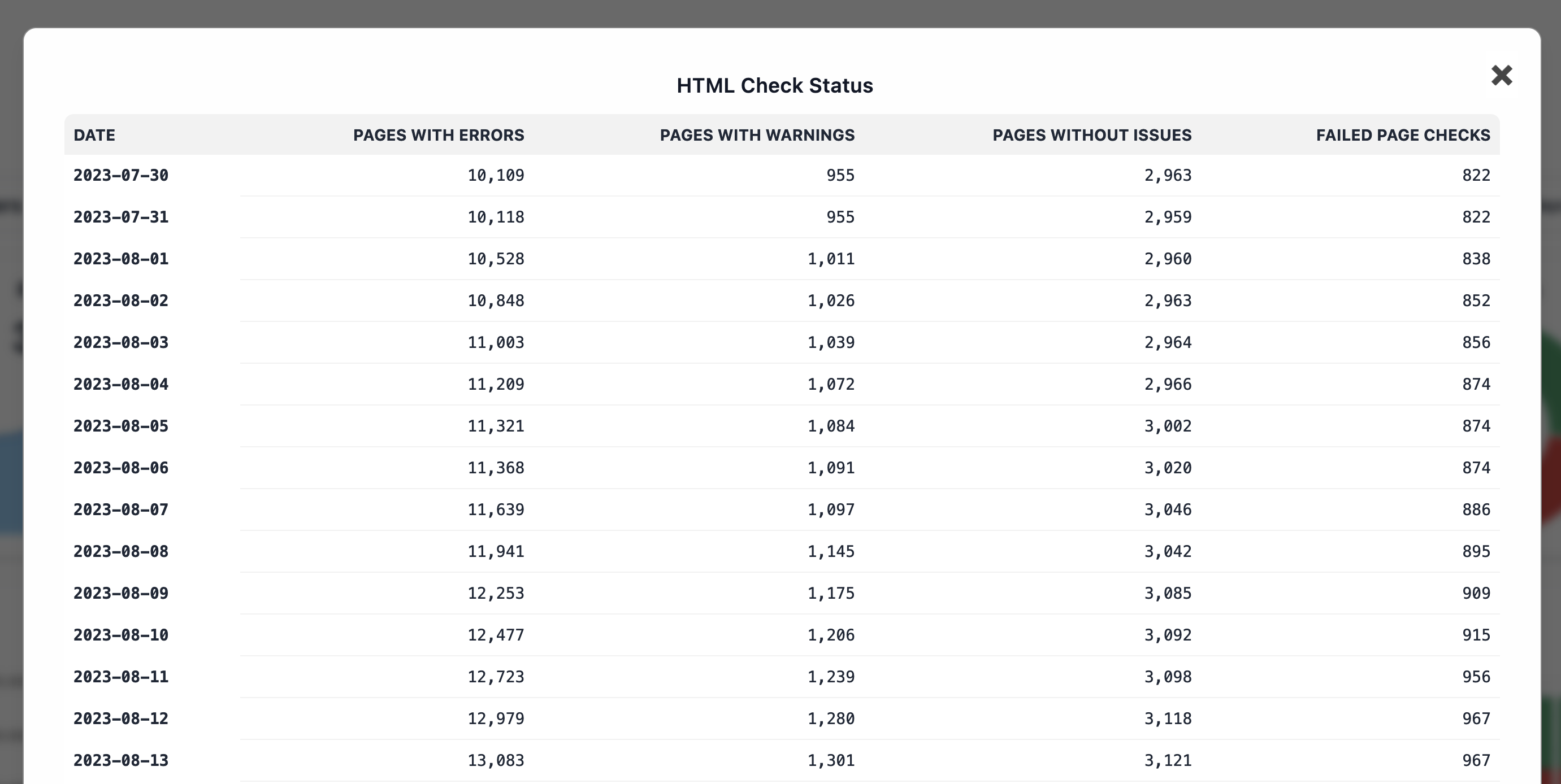 Stats as table