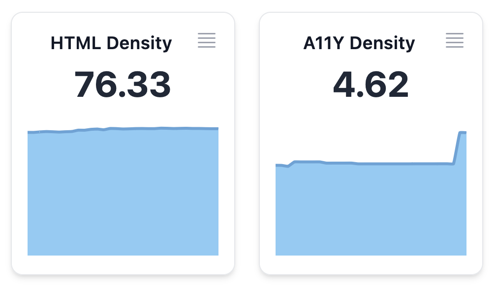 Issue Density chart